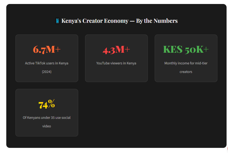 TikTok and YouTube Income Ideas for Kenyan Creators