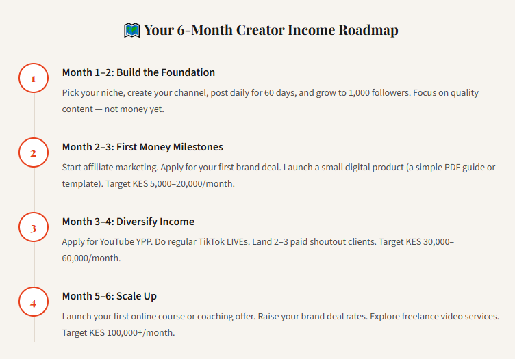 TikTok and YouTube Income Ideas for Kenyan Creators